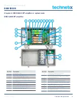 Предварительный просмотр 8 страницы technetix DBE-1200S User Manual