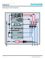 Предварительный просмотр 9 страницы technetix DBE-1200S User Manual