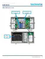 Предварительный просмотр 10 страницы technetix DBE-1200S User Manual