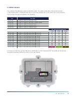 Preview for 10 page of technetix XGT XGTZ-2-11 Manual