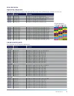 Preview for 15 page of technetix XGT XGTZ-2-11 Manual