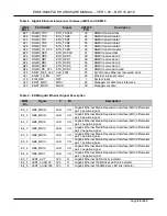 Preview for 29 page of TechNexion EDM1-IMX6PLUS Hardware Manual