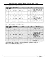 Preview for 43 page of TechNexion EDM1-IMX6PLUS Hardware Manual