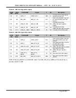 Preview for 48 page of TechNexion EDM1-IMX6PLUS Hardware Manual