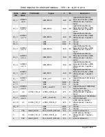 Preview for 67 page of TechNexion EDM1-IMX6PLUS Hardware Manual