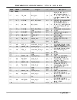 Preview for 70 page of TechNexion EDM1-IMX6PLUS Hardware Manual