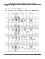 Preview for 77 page of TechNexion EDM1-IMX6PLUS Hardware Manual