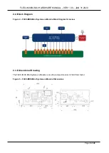 Preview for 6 page of TechNexion FLEX-IMX8M-Mini Product Manual