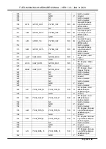 Preview for 22 page of TechNexion FLEX-IMX8M-Mini Product Manual