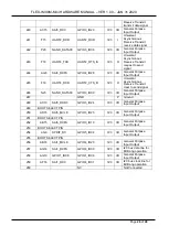 Preview for 26 page of TechNexion FLEX-IMX8M-Mini Product Manual