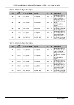 Preview for 33 page of TechNexion FLEX-IMX8M-Mini Product Manual