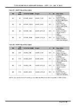 Preview for 39 page of TechNexion FLEX-IMX8M-Mini Product Manual