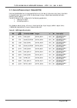 Preview for 42 page of TechNexion FLEX-IMX8M-Mini Product Manual