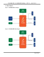 Preview for 10 page of TechNexion PICO-IMX6 Hardware Manual