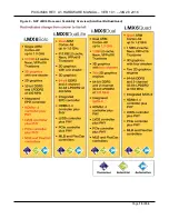 Preview for 16 page of TechNexion PICO-IMX6 Hardware Manual