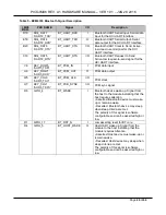 Preview for 26 page of TechNexion PICO-IMX6 Hardware Manual