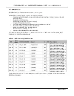 Preview for 33 page of TechNexion PICO-IMX6 Hardware Manual