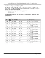 Preview for 43 page of TechNexion PICO-IMX6 Hardware Manual