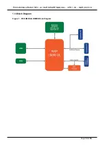 Предварительный просмотр 10 страницы TechNexion PICO-IMX6UL-EMMC Hardware Manual