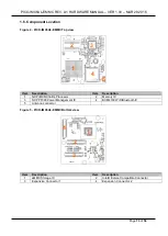 Предварительный просмотр 13 страницы TechNexion PICO-IMX6UL-EMMC Hardware Manual