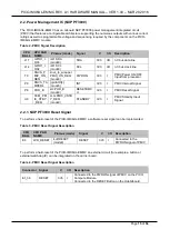 Предварительный просмотр 15 страницы TechNexion PICO-IMX6UL-EMMC Hardware Manual