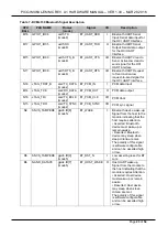 Предварительный просмотр 23 страницы TechNexion PICO-IMX6UL-EMMC Hardware Manual