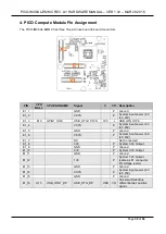 Предварительный просмотр 38 страницы TechNexion PICO-IMX6UL-EMMC Hardware Manual