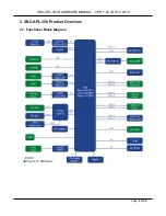 Preview for 6 page of TechNexion SBC-APL-350 Product Manual