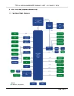 Preview for 6 page of TechNexion TEP-1010-IMX6 Product Manual