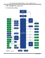 Preview for 6 page of TechNexion TEP-1560-BSW Product Manual