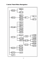 Preview for 8 page of Techni-Lux DL-BAR10C5MM User Manual