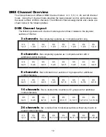 Preview for 12 page of Techni-Lux DL-BAR10C5MM User Manual