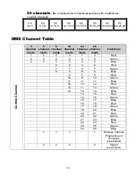 Preview for 13 page of Techni-Lux DL-BAR10C5MM User Manual