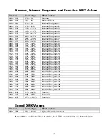 Preview for 14 page of Techni-Lux DL-BAR10C5MM User Manual