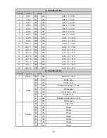 Preview for 12 page of Techni-Lux DL-BAR10UV365 Manual