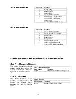 Preview for 10 page of Techni-Lux DL-LEDIF150TCO User Manual