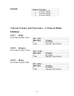 Предварительный просмотр 12 страницы Techni-Lux DL-LEDPANEL36C/B Manual