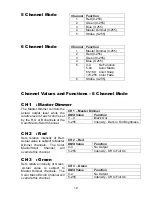 Preview for 10 page of Techni-Lux DL-LEDPAR1C36O/B User Manual