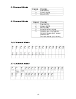 Preview for 12 page of Techni-Lux DL-OBAR830TC Manual