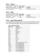 Предварительный просмотр 10 страницы Techni-Lux DL-PAR64C183/B Manual