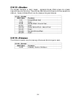 Preview for 20 page of Techni-Lux IL-TRACKER250S/1 Manual