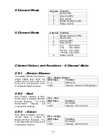 Preview for 10 page of Techni-Lux Ultra LED Series Manual