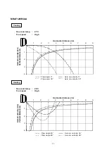 Preview for 11 page of Technibel Climatisation 38.7104.050 Technical Data & Service Manual