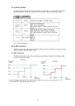 Preview for 16 page of Technibel Climatisation 38.7104.050 Technical Data & Service Manual