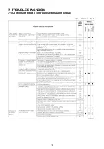 Preview for 24 page of Technibel Climatisation 38.7106.982 Technical Data & Service Manual