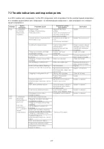 Preview for 27 page of Technibel Climatisation 38.7106.982 Technical Data & Service Manual