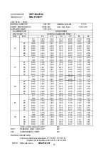 Preview for 36 page of Technibel Climatisation 387007174 Technical Data & Service Manual