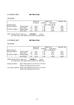 Preview for 45 page of Technibel Climatisation 387007174 Technical Data & Service Manual