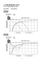 Предварительный просмотр 15 страницы Technibel Climatisation 387104003 Technical Data & Service Manual