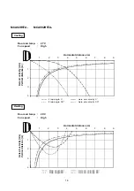 Предварительный просмотр 16 страницы Technibel Climatisation 387104003 Technical Data & Service Manual